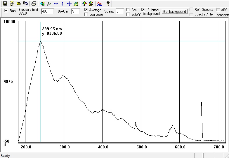 Deuterium/halogen light source