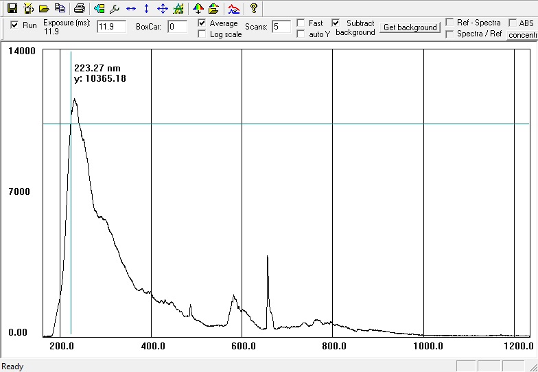 Deuterium/halogen light source
