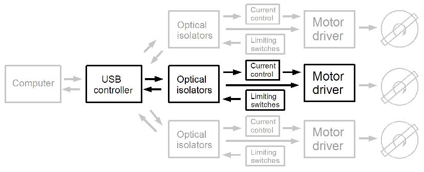 ASEQ Motion Control