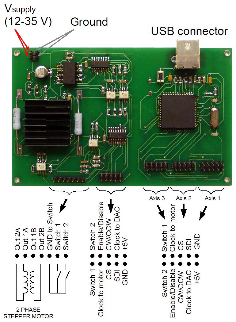 ASEQ Motion Control